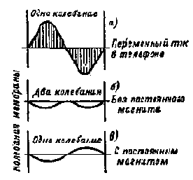 ГОЛОВНОЙ ТЕЛЕФОН