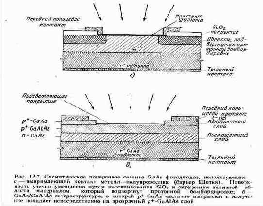 Гетероструктурные диоды и диоды с барьером Шотки