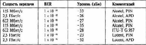 СВЕТОДИОД-ПОМОЩНИК