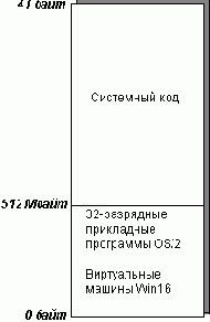   Windows 3.x,Windows 95,OS2 Warp,Windows NT
