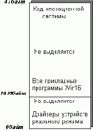   Windows 3.x,Windows 95,OS2 Warp,Windows NT
