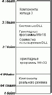   Windows 3.x,Windows 95,OS2 Warp,Windows NT
