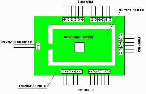 Внутренняя земля устройства