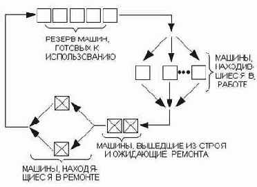 Краткое практическое руководство по GPSS