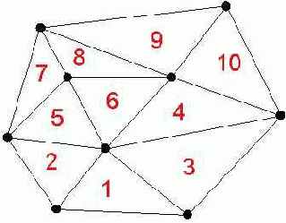      Direct3D  HLSL
