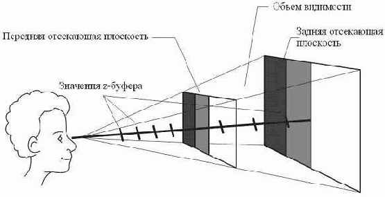 Программирование графических процессоров с использованием Direct3D и HLSL