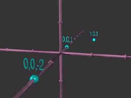     Direct3D

