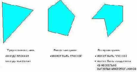     Direct3D

