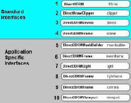     Direct3D
