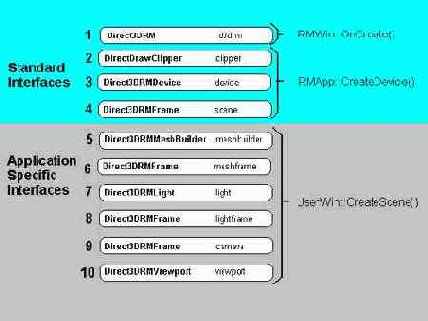     Direct3D
