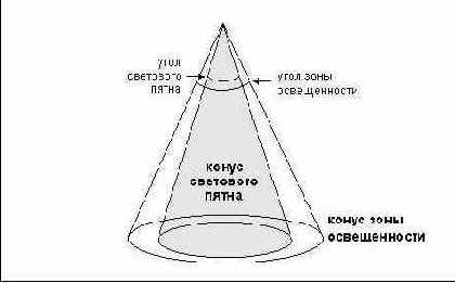     Direct3D
