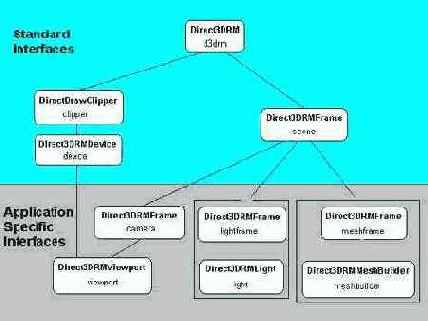     Direct3D
