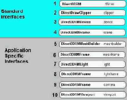     Direct3D

