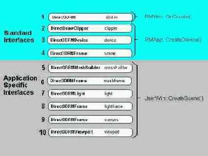    Direct3D
