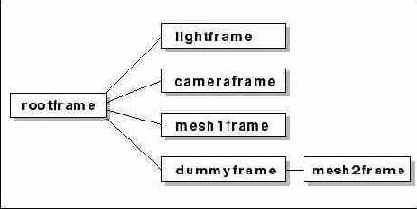     Direct3D
