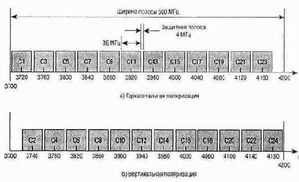 Беспроводные сети