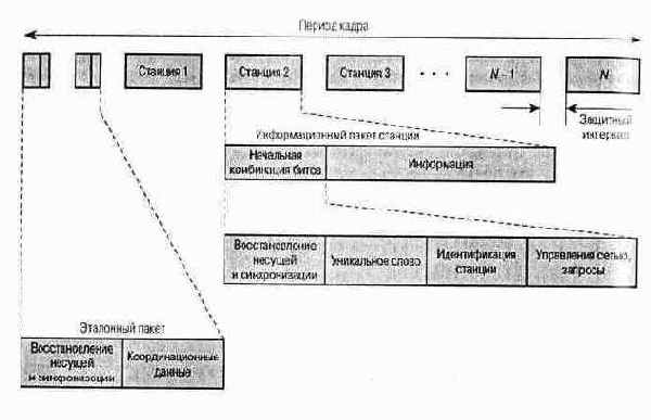 Беспроводные сети