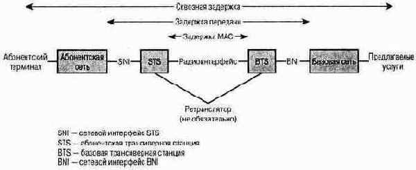 Беспроводные сети