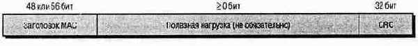 Беспроводные сети