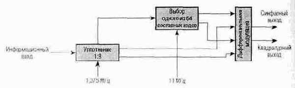 Беспроводные сети