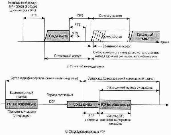Беспроводные сети