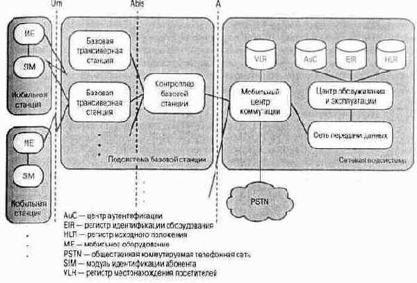 Беспроводные сети
