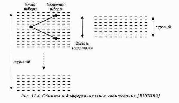 Беспроводные сети