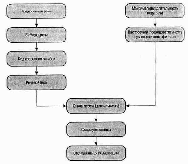 Беспроводные сети