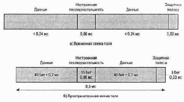 Беспроводные сети