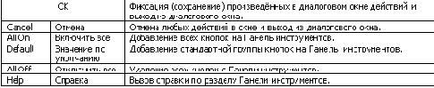Панели инструментов редактирования схем и проведения анализа