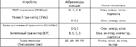Числа и переменные