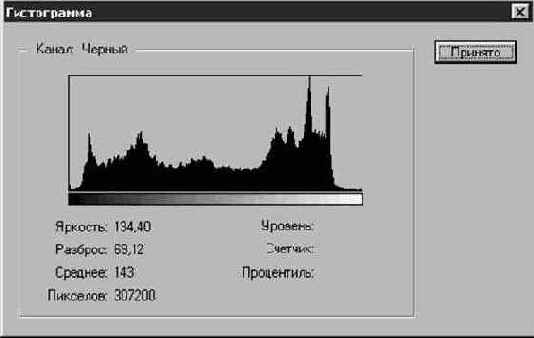 Photoshop 4-5 -  
