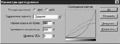 Photoshop 4-5 - учебный курс