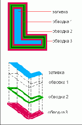 Photoshop  Illustrator
