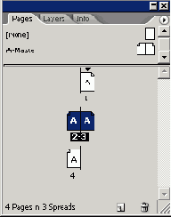 Adobe InDesign CS2
