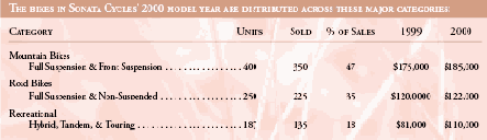 Adobe InDesign CS2
