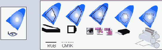 Adobe InDesign CS2
