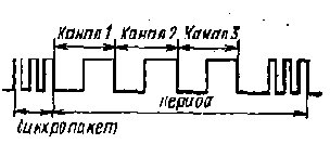  ­     