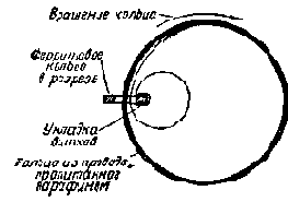 НАМОТКА ТОРОИДАЛЬНЫХ КАТУШЕК