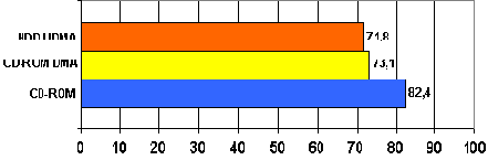 Что можно сделать, если MPEG-4