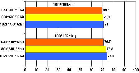 Что можно сделать, если MPEG-4