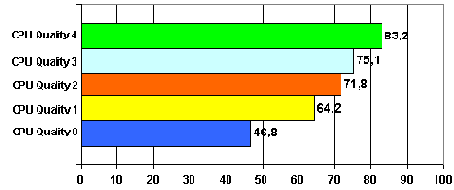 Что можно сделать, если MPEG-4