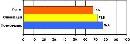 Что можно сделать, если MPEG-4