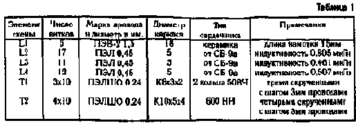    5,5 