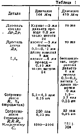 УКВ БЛОК