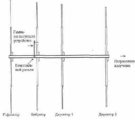 Направленная антенна