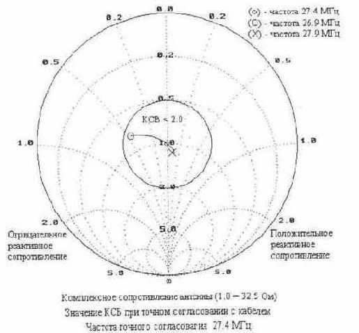 Направленная антенна