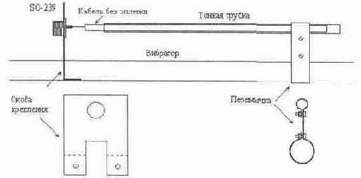 Направленная антенна