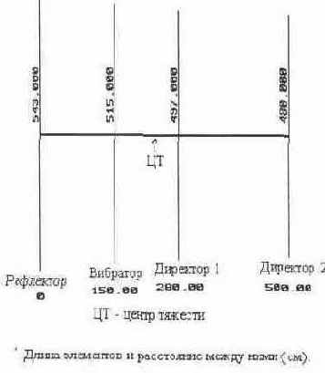 Направленная антенна