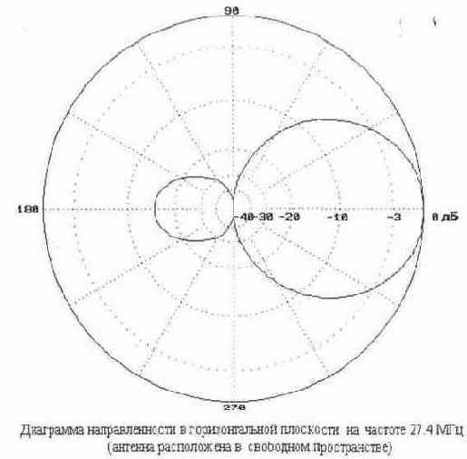 Направленная антенна